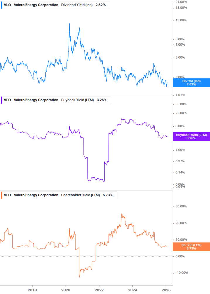 Shareholder Yield Chart
