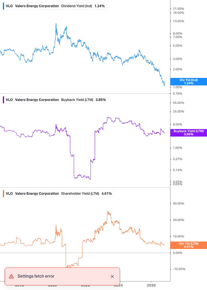 Shareholder Yield Chart