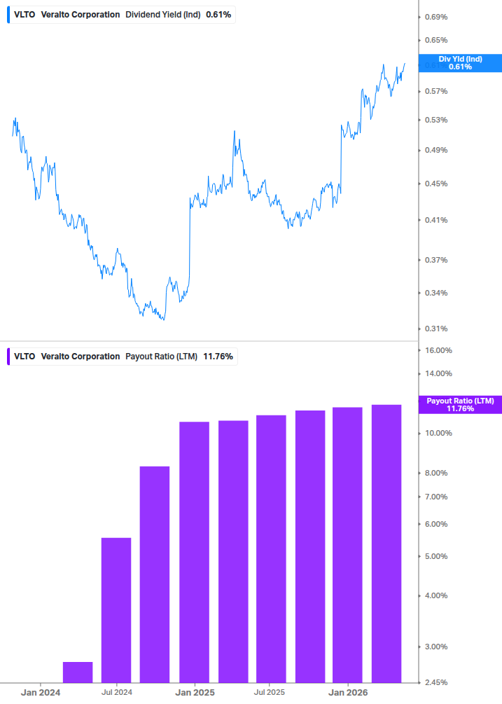 Dividend Safety Chart