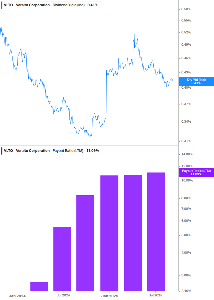 Dividend Safety Chart