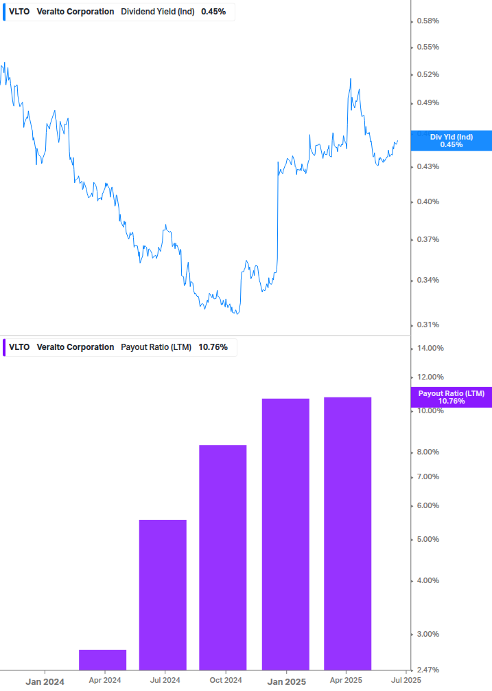 Dividend Safety Chart
