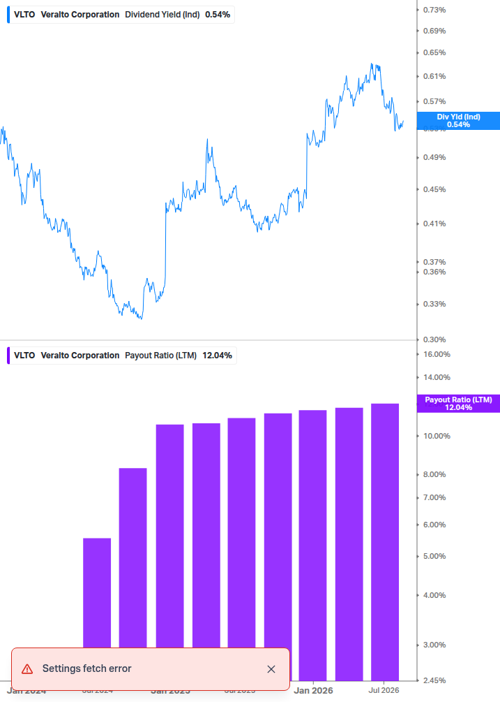 Dividend Safety Chart