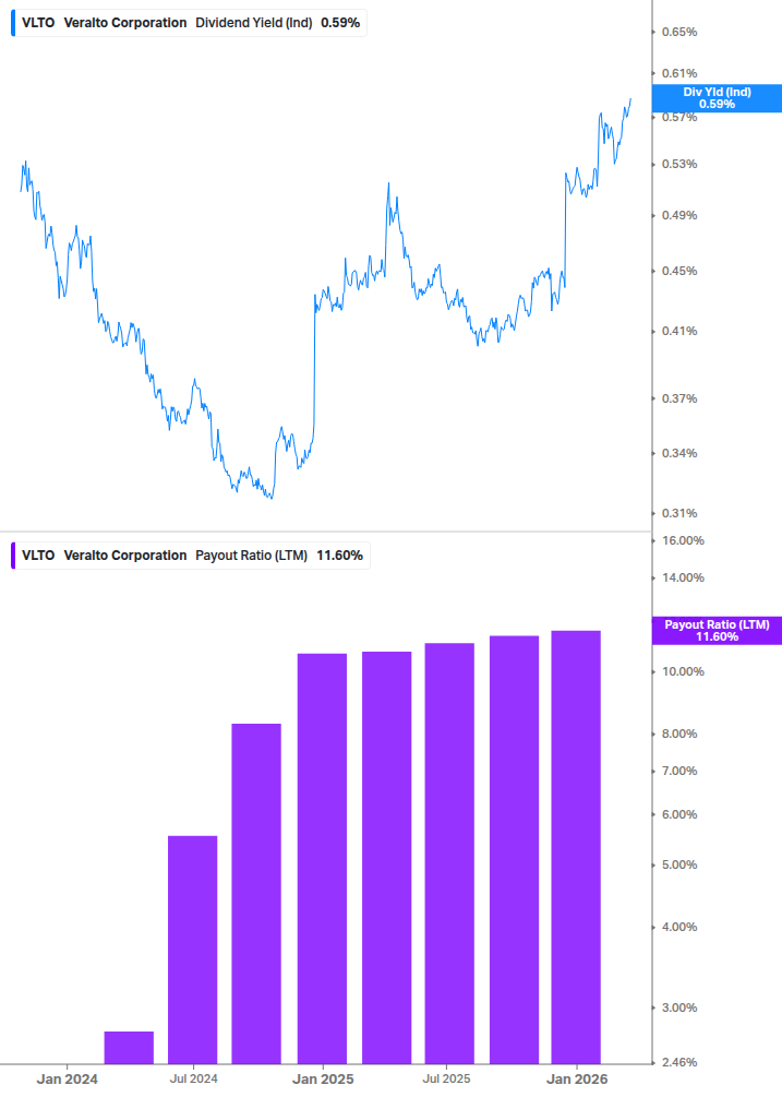 Dividend Safety Chart