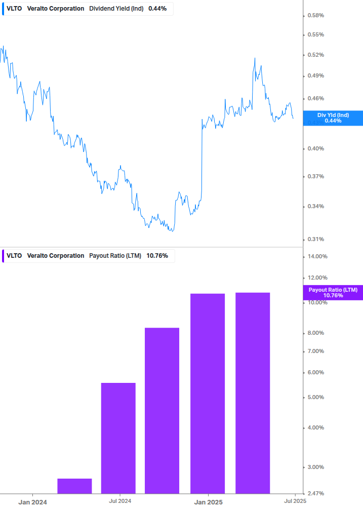 Dividend Safety Chart
