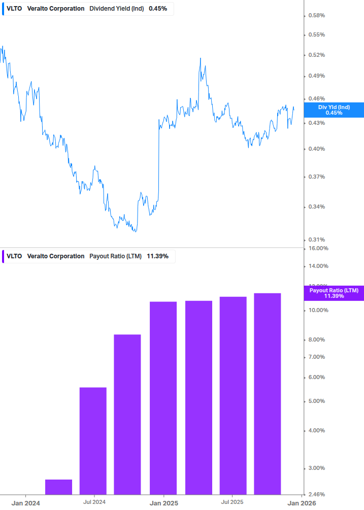 Dividend Safety Chart