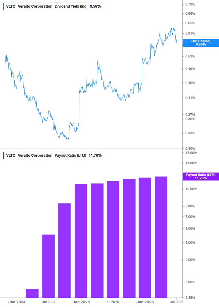 Dividend Safety Chart