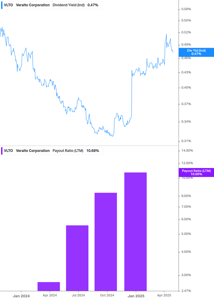 Dividend Safety Chart