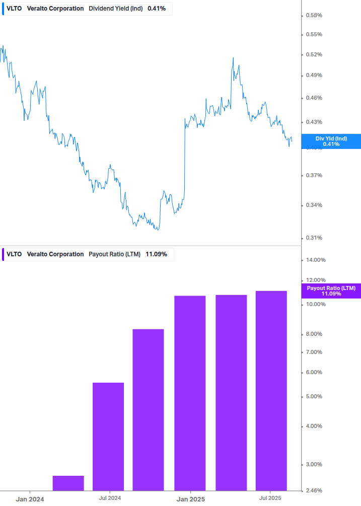 Dividend Safety Chart