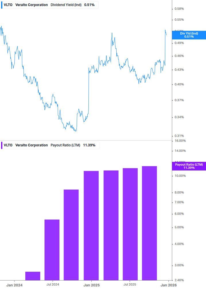 Dividend Safety Chart