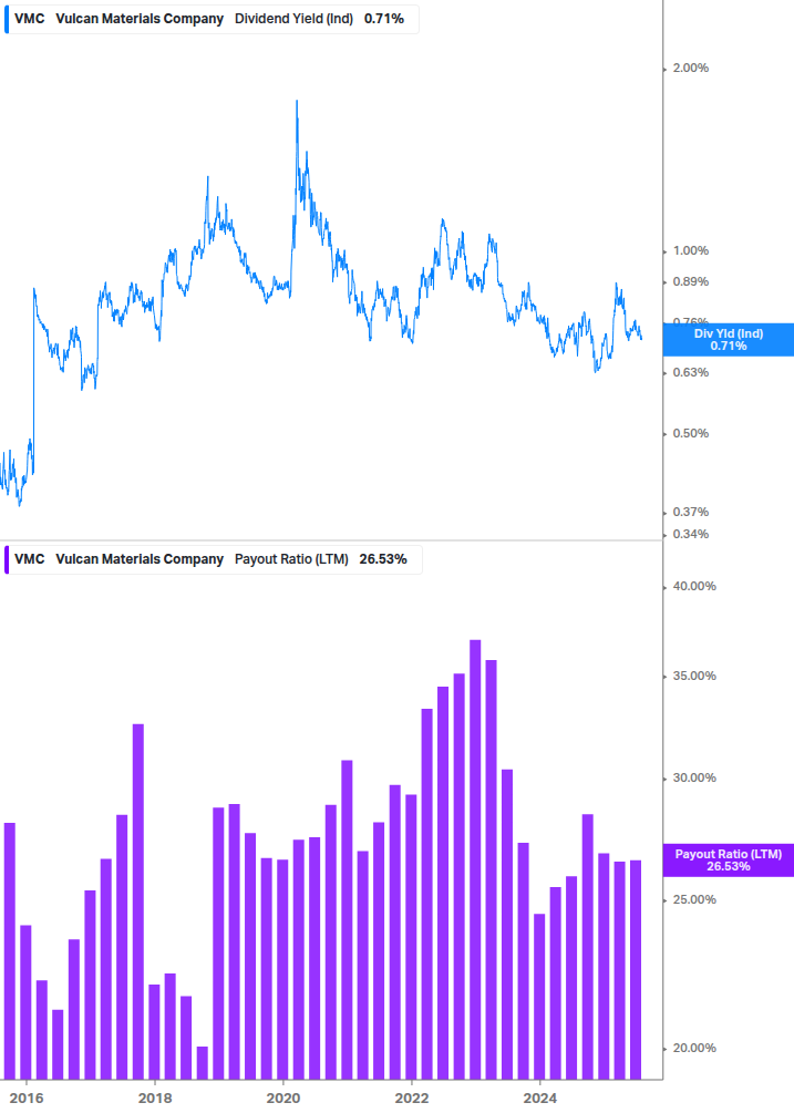Dividend Safety Chart