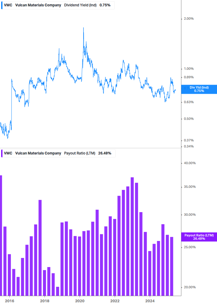 Dividend Safety Chart