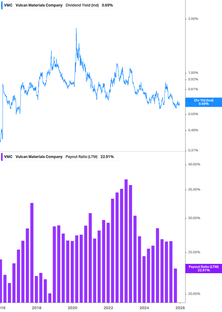 Dividend Safety Chart
