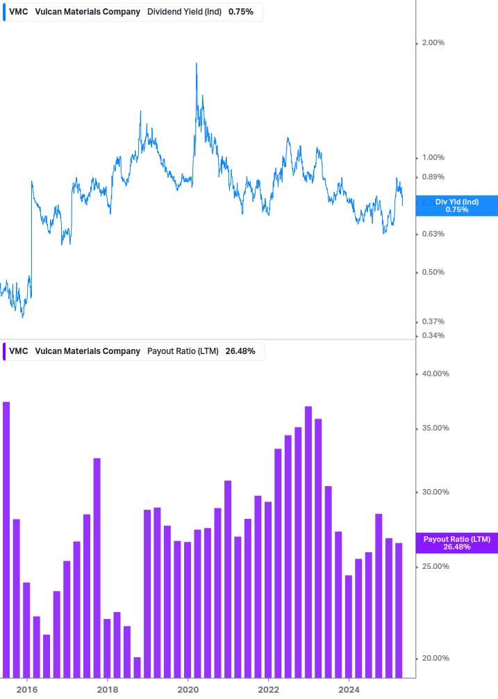 Dividend Safety Chart