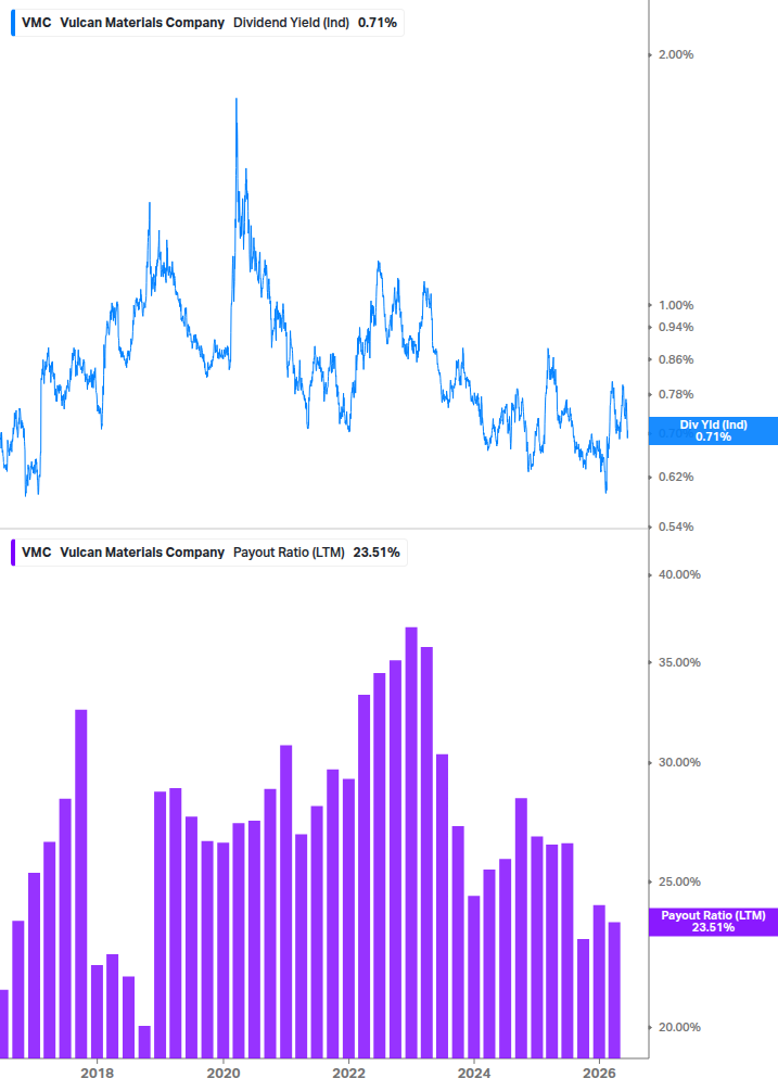 Dividend Safety Chart