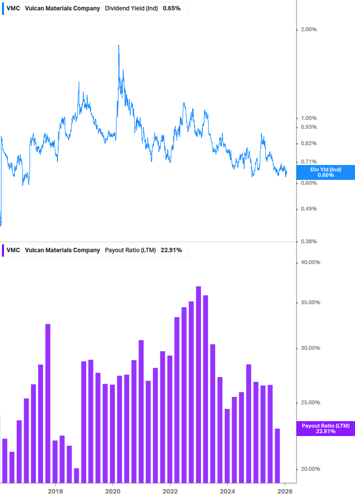 Dividend Safety Chart