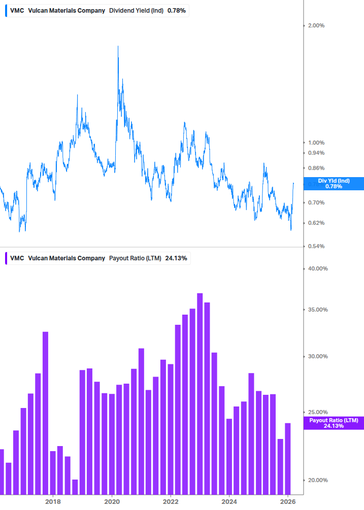 Dividend Safety Chart