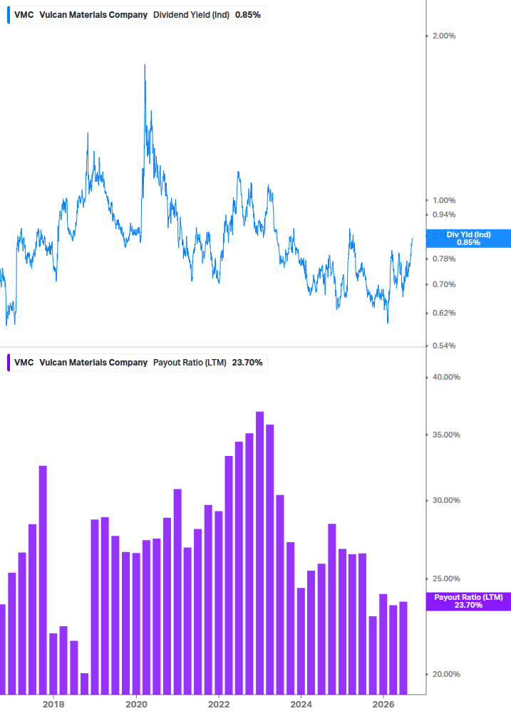 Dividend Safety Chart
