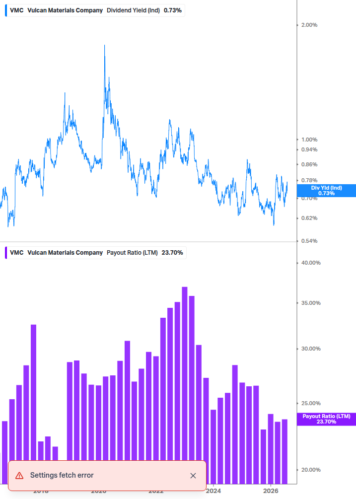 Dividend Safety Chart