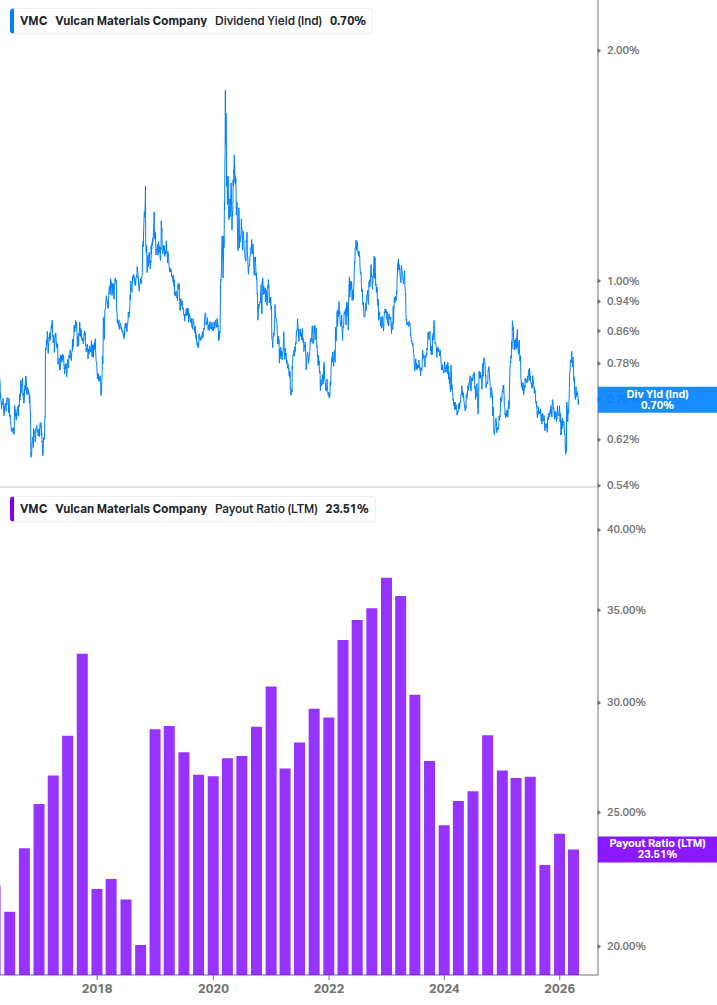 Dividend Safety Chart
