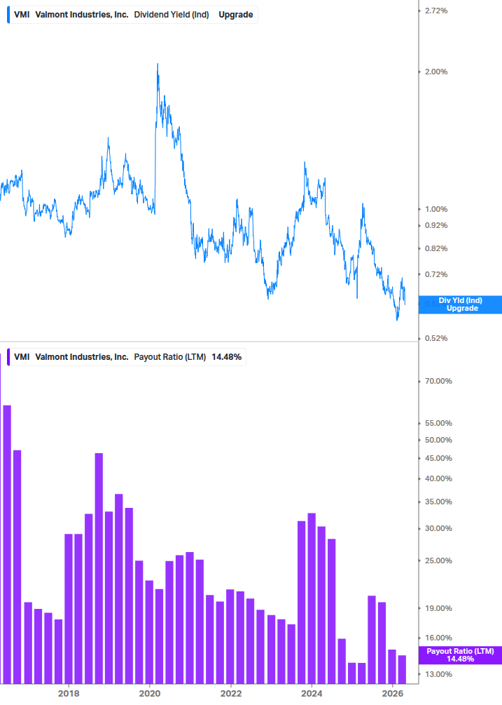 Dividend Safety Chart