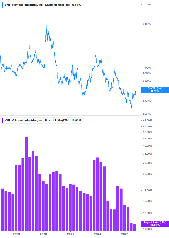 Dividend Safety Chart