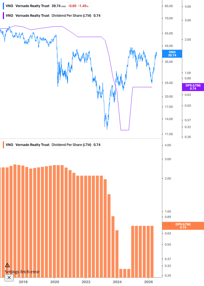 Dividend Growth Chart