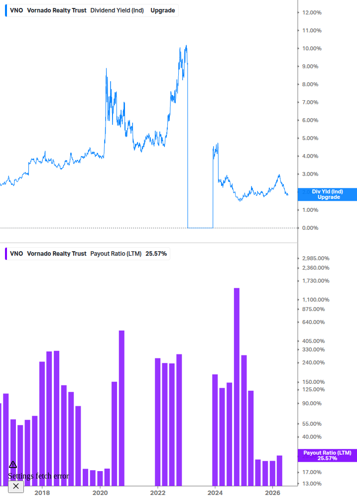 Dividend Safety Chart