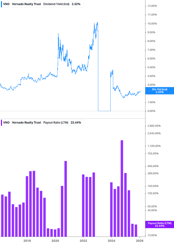 Dividend Safety Chart