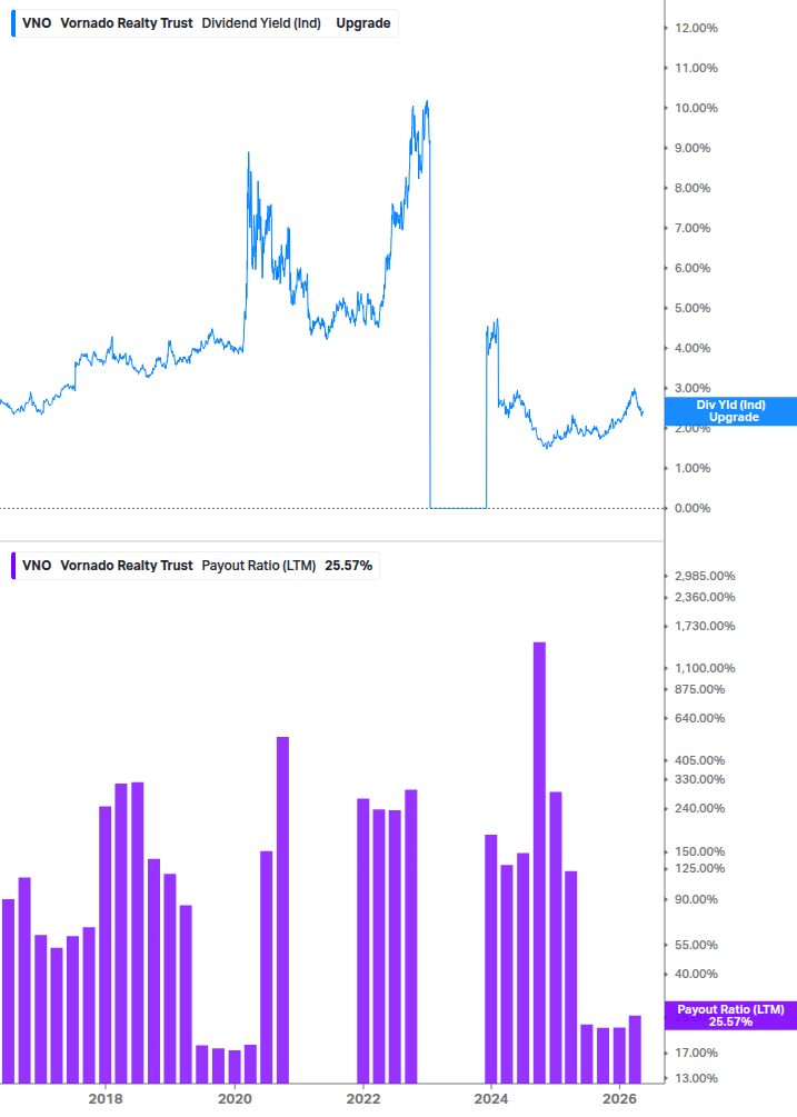 Dividend Safety Chart
