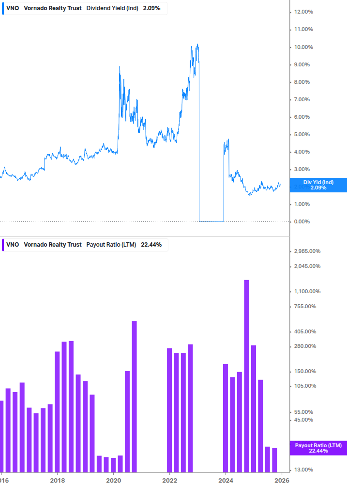 Dividend Safety Chart