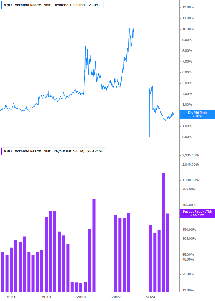 Dividend Safety Chart
