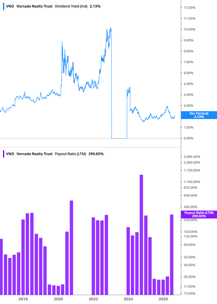 Dividend Safety Chart