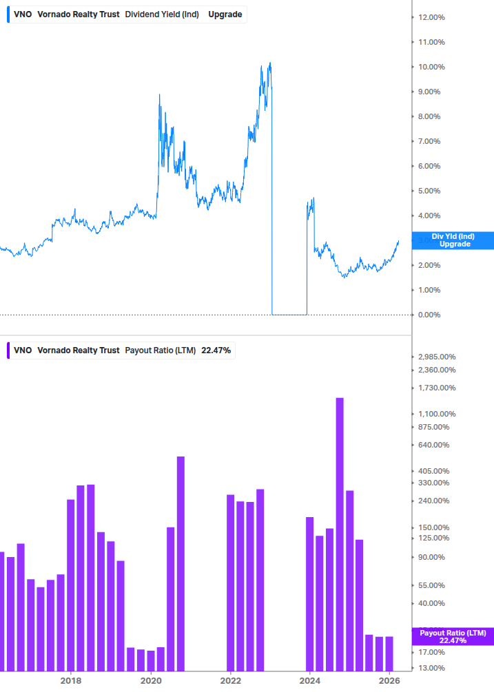 Dividend Safety Chart
