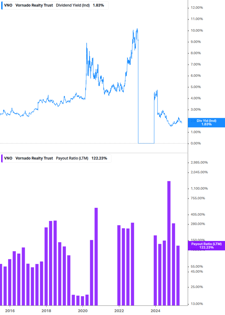 Dividend Safety Chart
