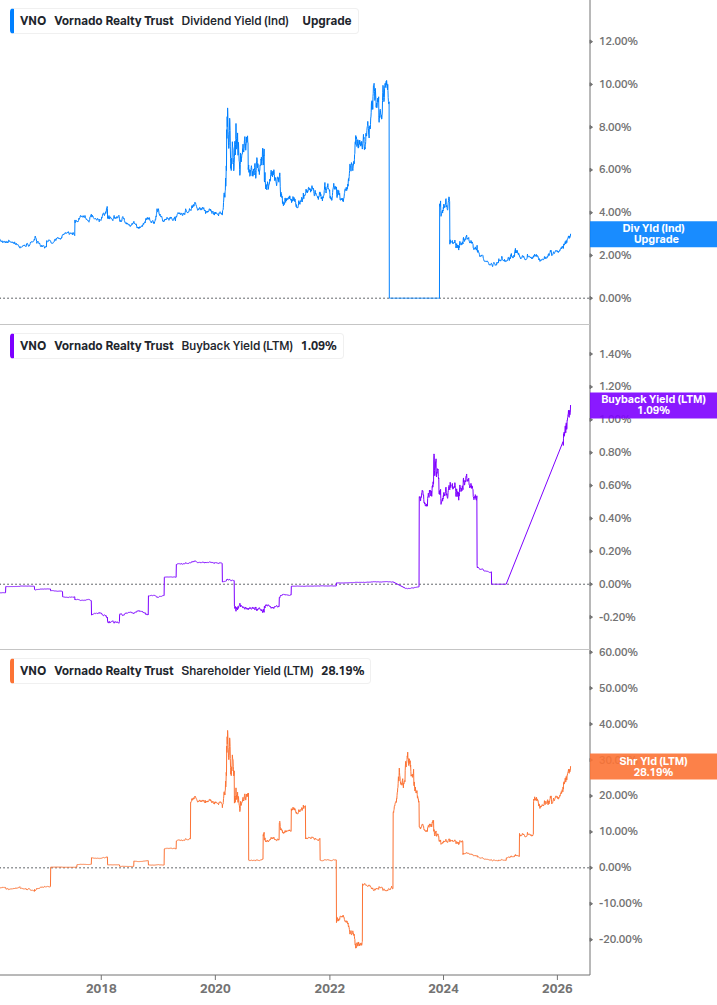 Shareholder Yield Chart
