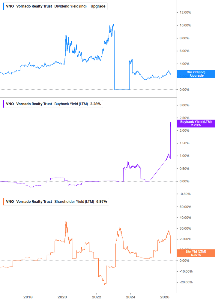 Shareholder Yield Chart