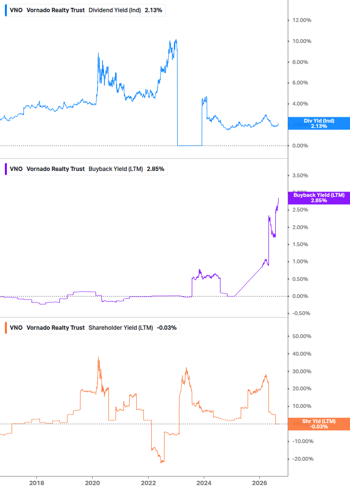 Shareholder Yield Chart