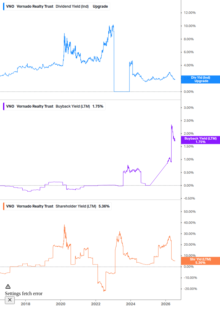 Shareholder Yield Chart