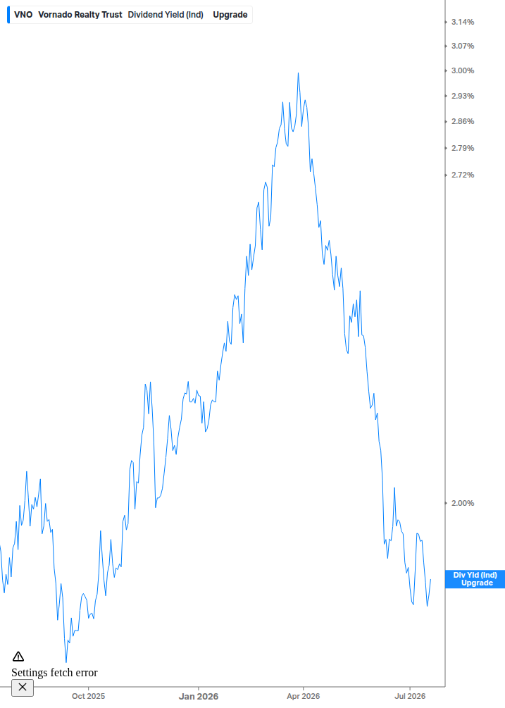 Dividend Yield Chart