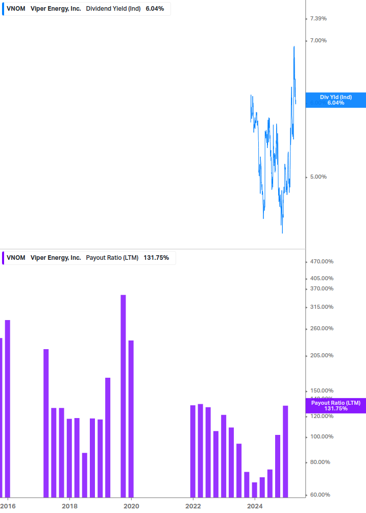 Dividend Safety Chart