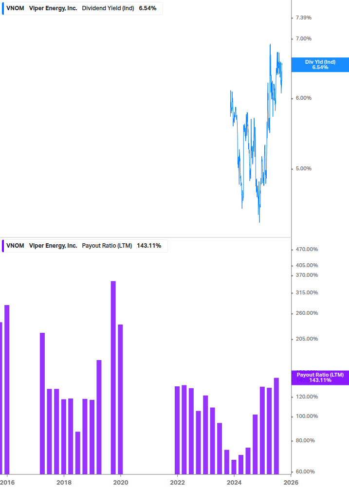 Dividend Safety Chart
