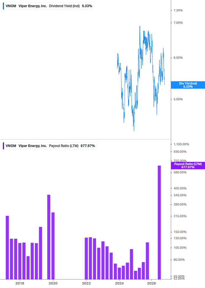 Dividend Safety Chart