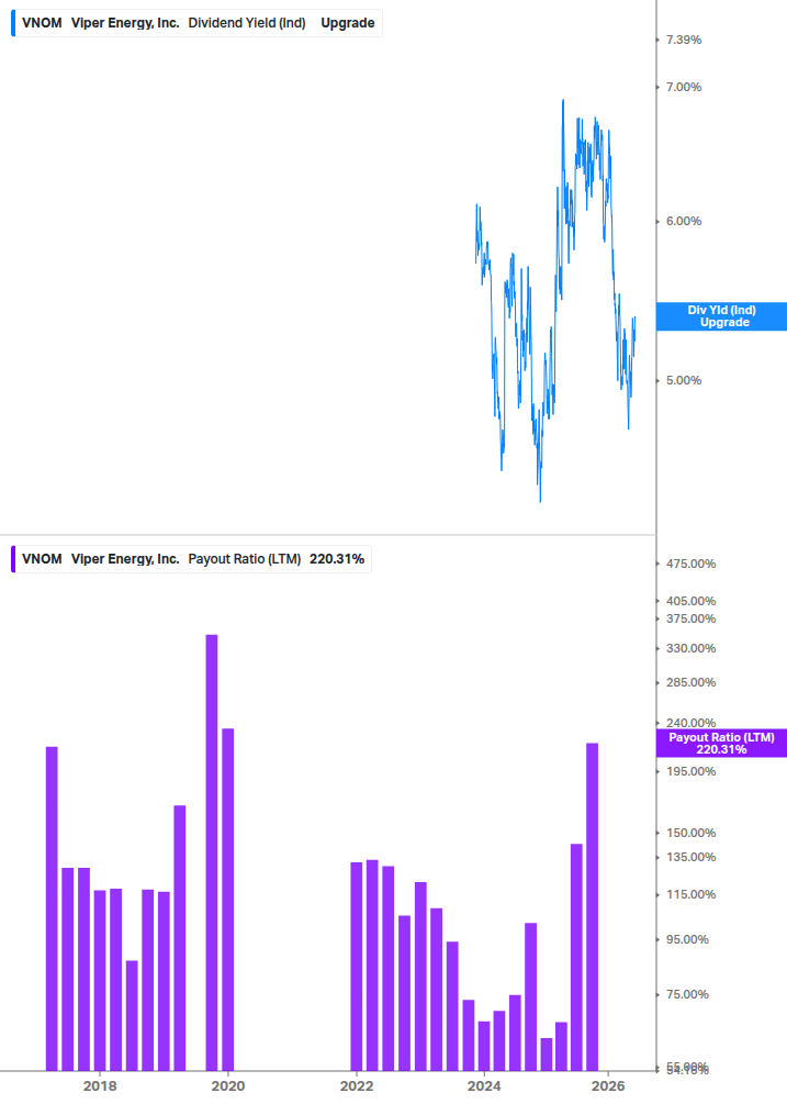 Dividend Safety Chart