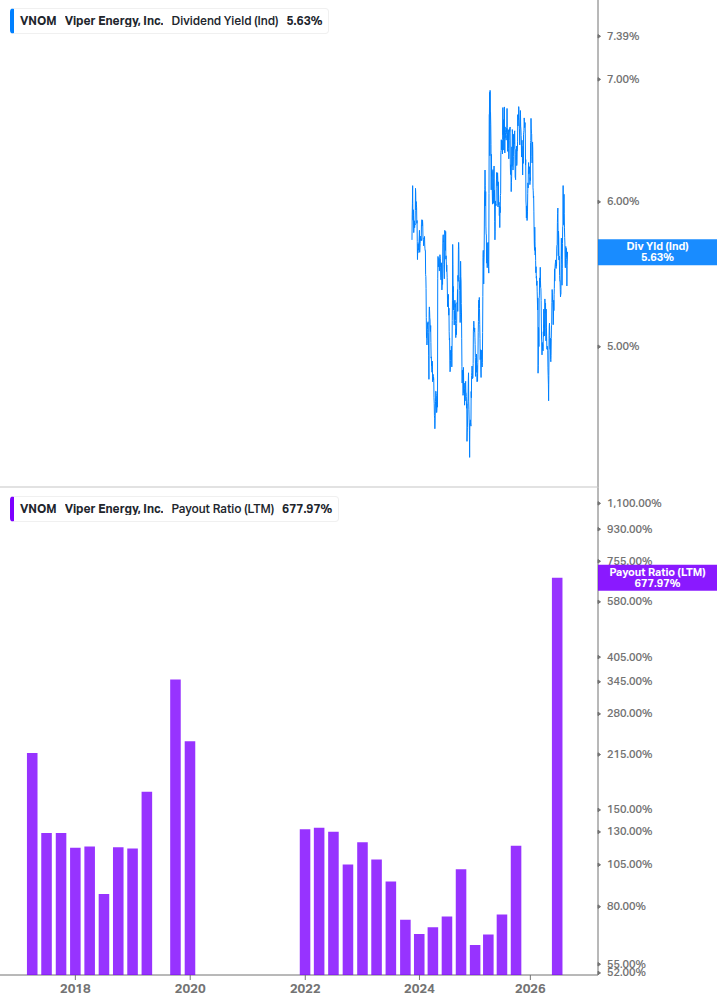 Dividend Safety Chart