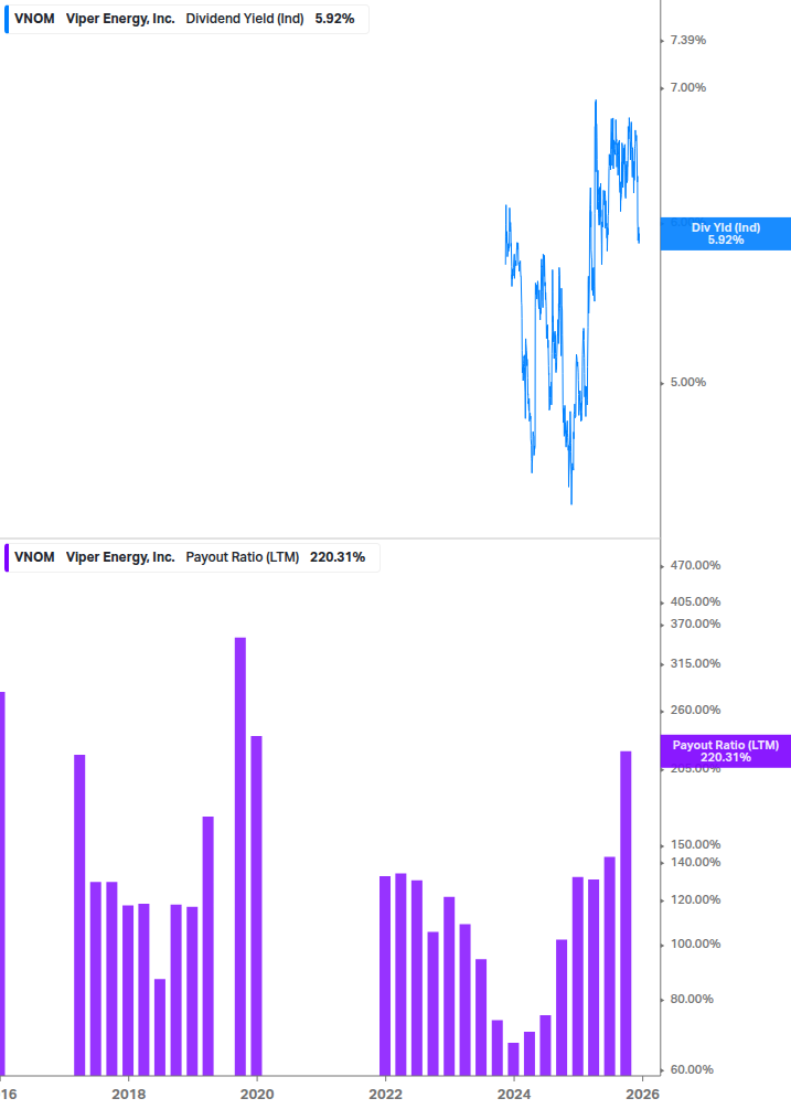 Dividend Safety Chart