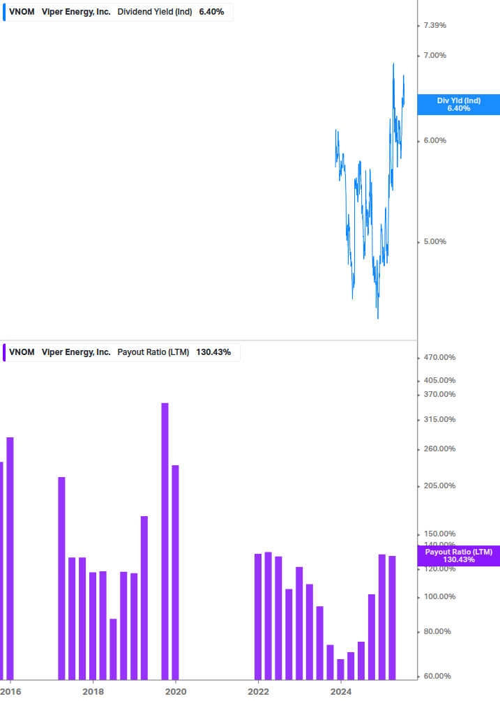 Dividend Safety Chart