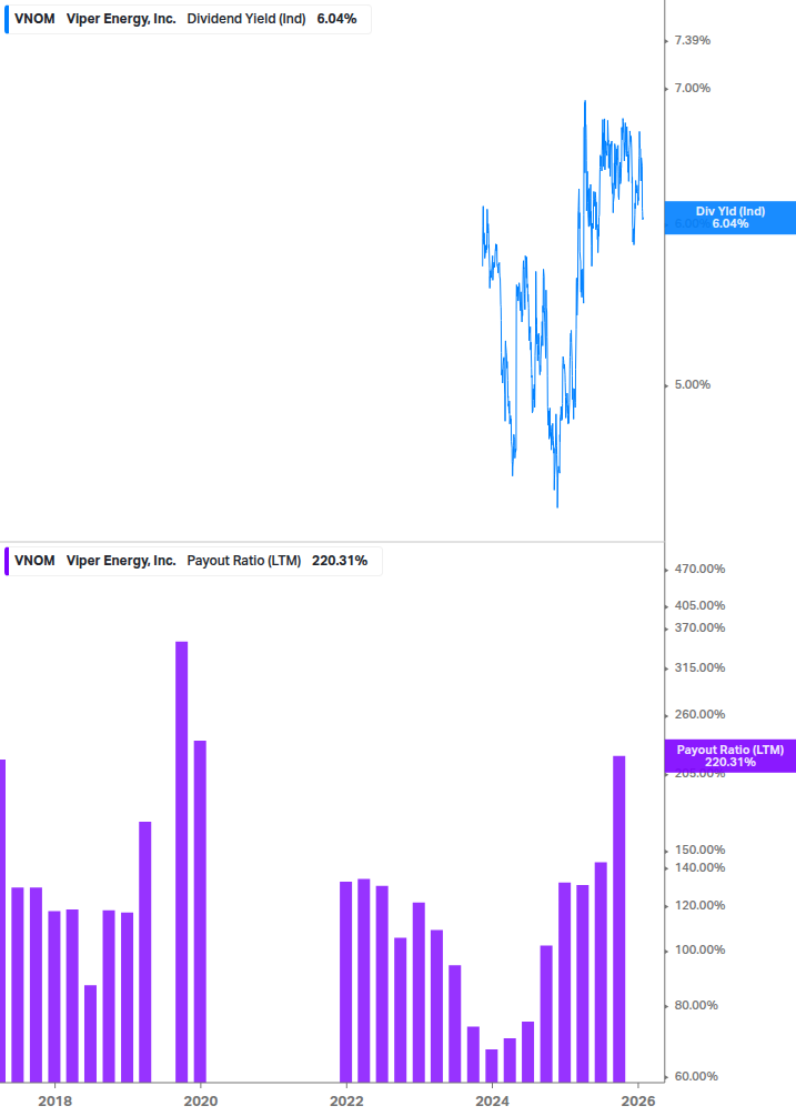 Dividend Safety Chart