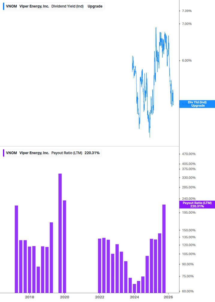 Dividend Safety Chart