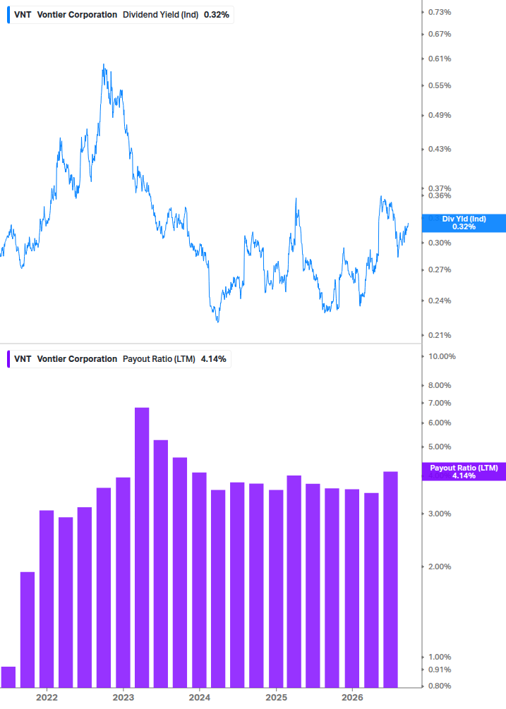 Dividend Safety Chart