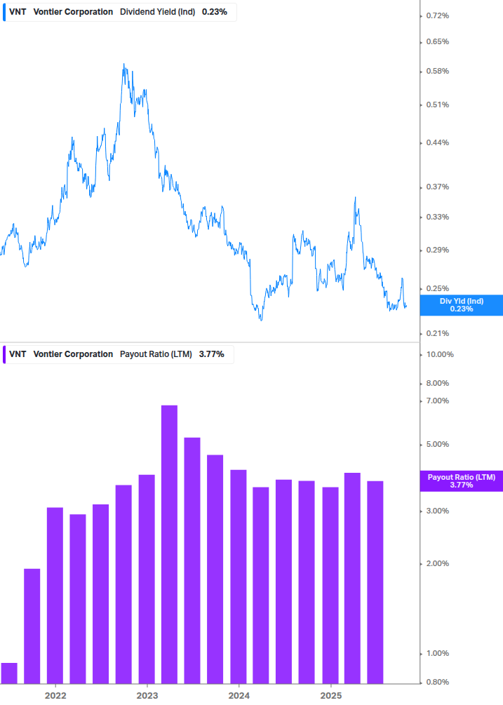 Dividend Safety Chart